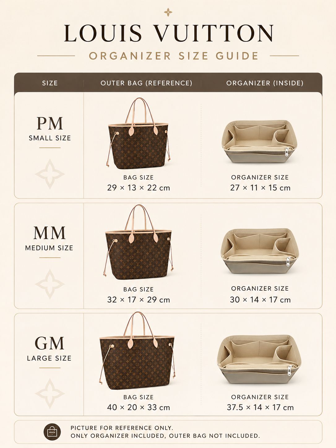 REELUXS Organizer - Louis Vuitton Neverfull Size Guide 9 REELUXS Organizer - Louis Vuitton Neverfull Size Guide - Image 9