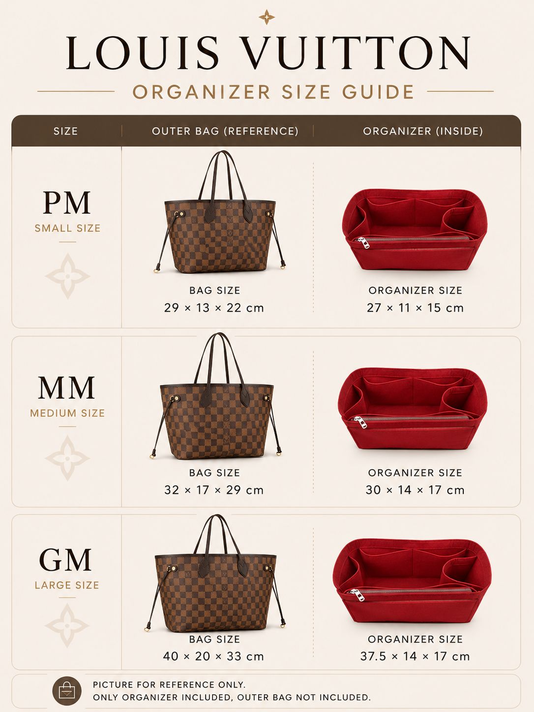 REELUXS Organizer - Louis Vuitton Neverfull Size Guide 6 REELUXS Organizer - Louis Vuitton Neverfull Size Guide - Image 6