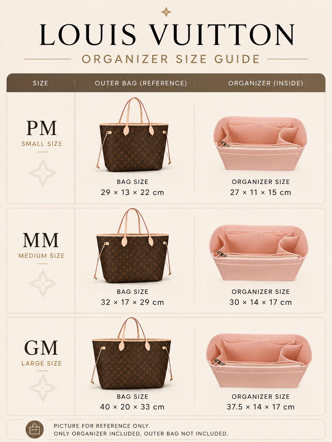 REELUXS Organizer - Louis Vuitton Neverfull Size Guide 8 REELUXS Organizer - Louis Vuitton Neverfull Size Guide - Image 8