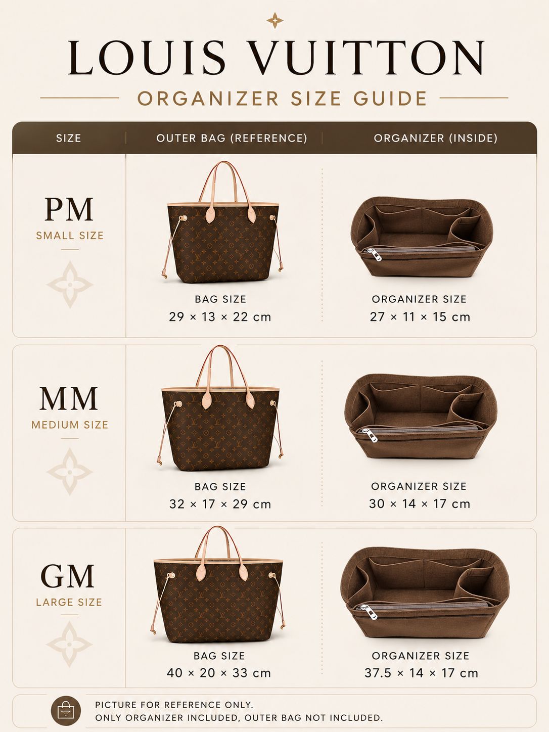 REELUXS Organizer - Louis Vuitton Neverfull Size Guide 7 REELUXS Organizer - Louis Vuitton Neverfull Size Guide - Image 7